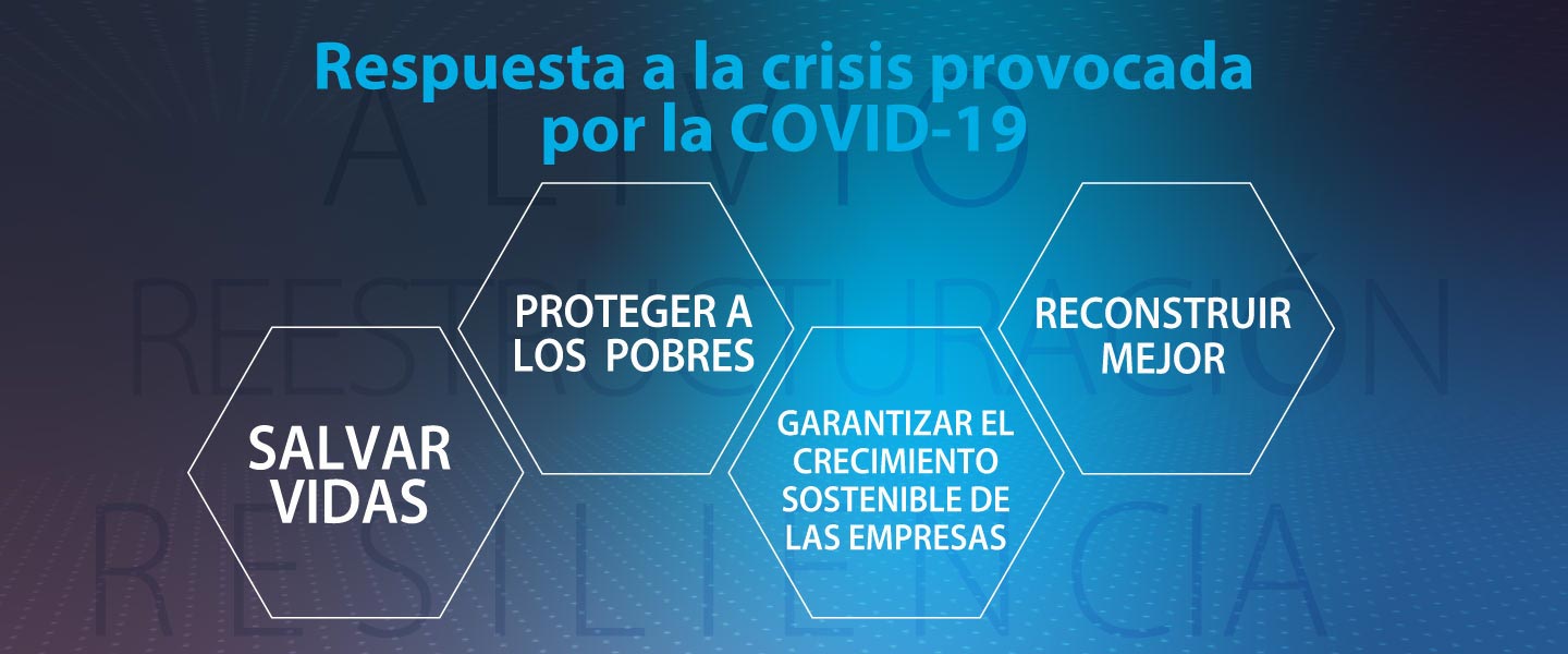 Respuesta a la crisis provocada por la COVID-19 (coronavirus) © Grupo Banco Mundial