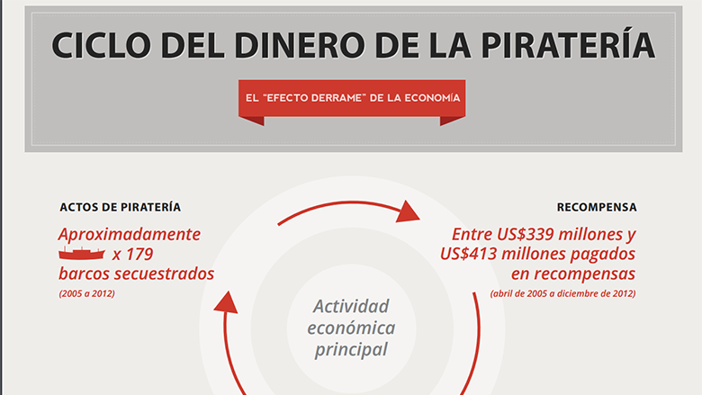 The Piracy Money Cycle