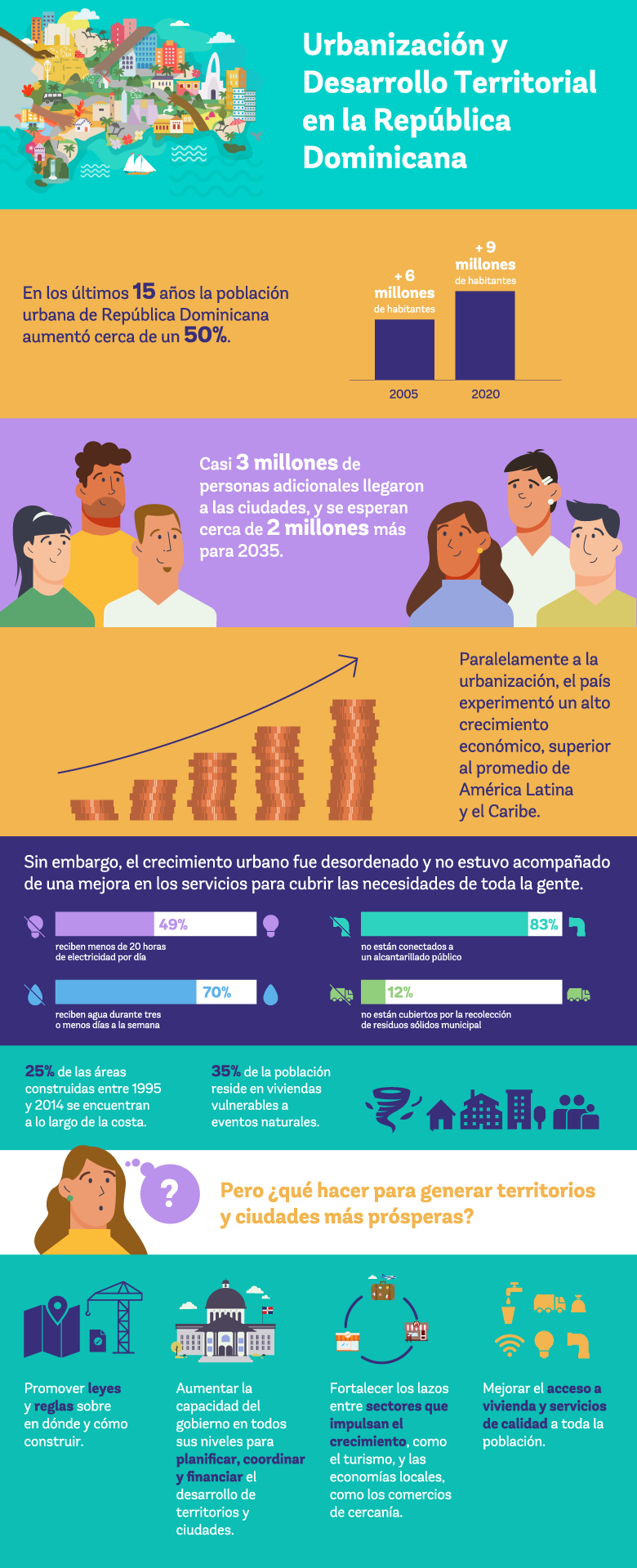 Urbanización y Desarrollo Territorial en República Dominicana