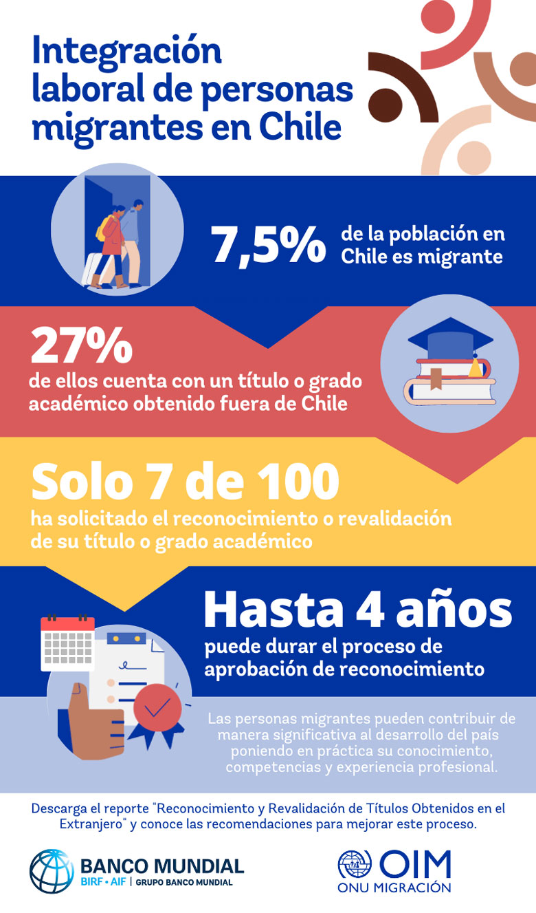 Integración Laboral De Las Personas Migrantes En Chile