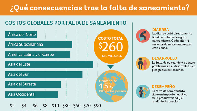 Integrando distintas soluciones sanitarias en una misma ciudad