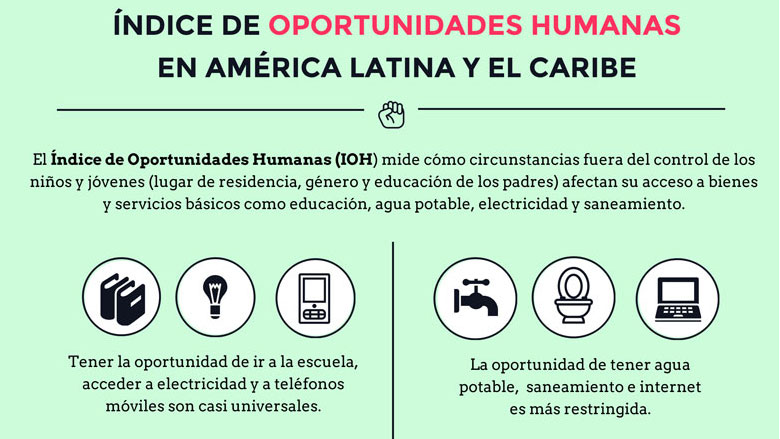 Infografía: Índice de Oportunidades Humanas