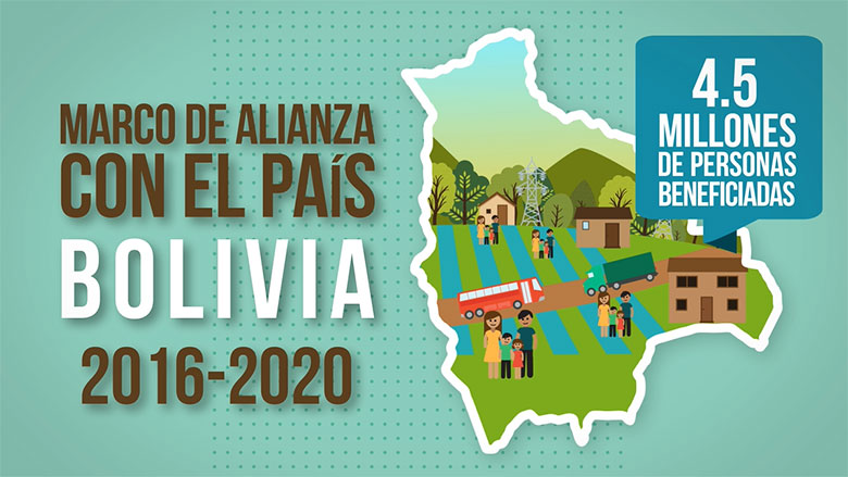 Bolivia: Proyectos y resultados del Marco de Alianza con el país 2016 - 2020