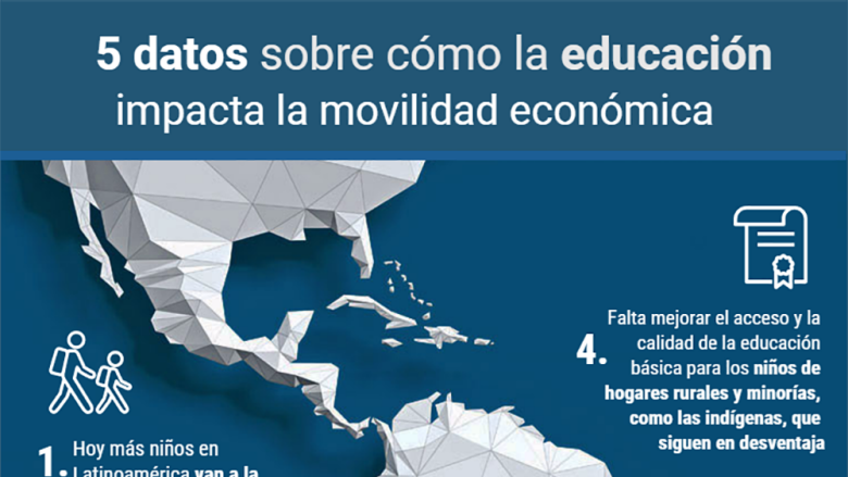 5 datos sobre cómo la educación impacta la movilidad económica 