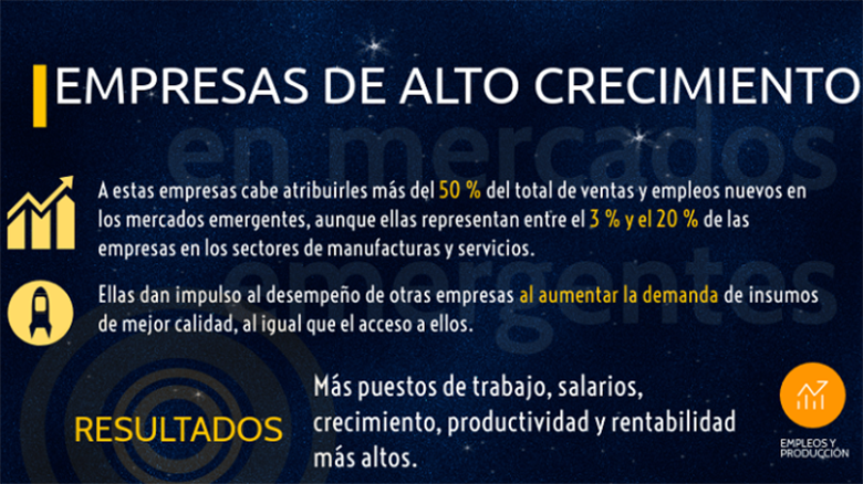 Empresas de alto crecimiento