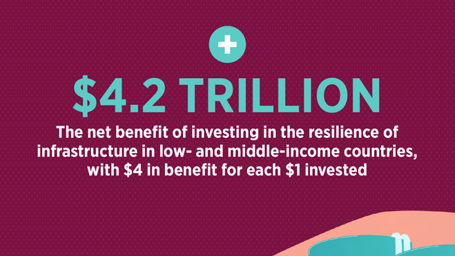 Lifelines: The Resilient Infrastructure Opportunity 