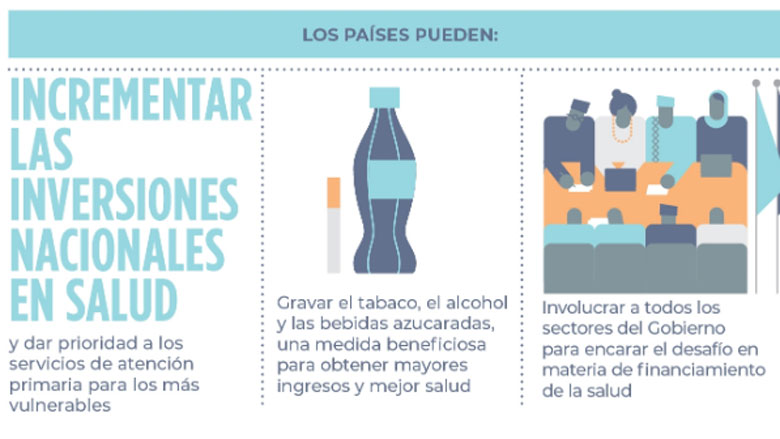 El financiamiento de la salud impulsa el crecimiento económico inclusivo