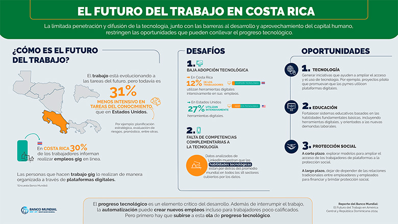 El futuro del trabajo en Costa Rica