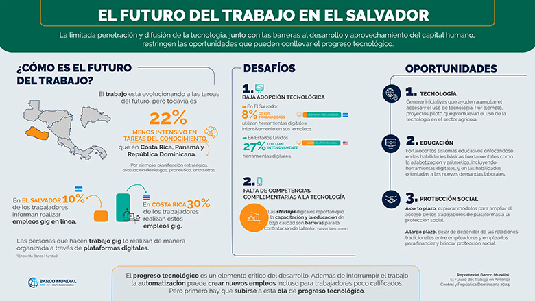 El futuro del trabajo en El Salvador