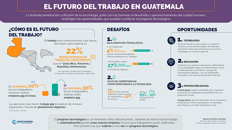 El futuro del trabajo en Guatemala