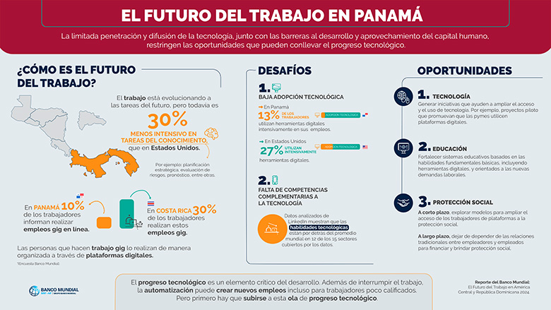 El futuro del trabajo en Panamá