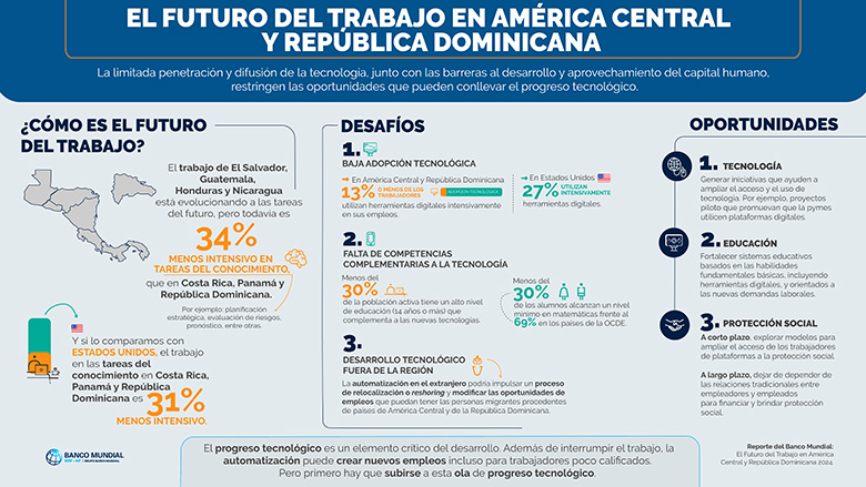 El futuro del trabajo en la República Dominicana