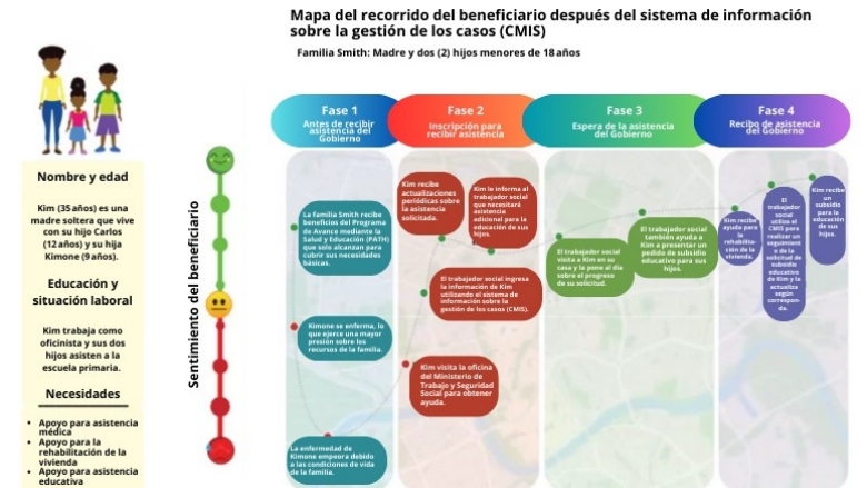 mapa recorrido beneficiario