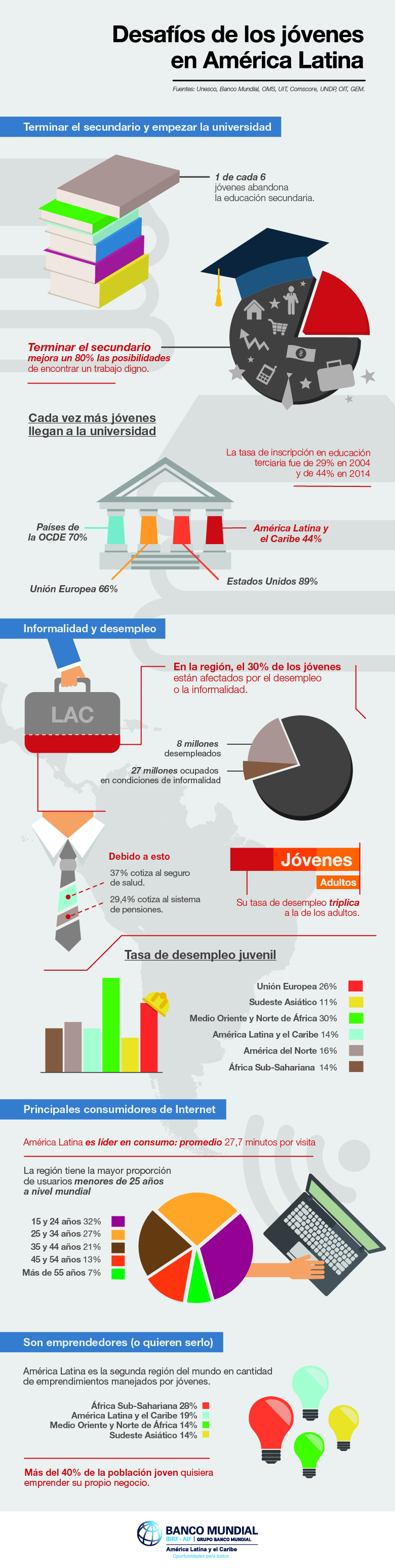 Publicación Políticas de Juventud en América Latina by Ciudades